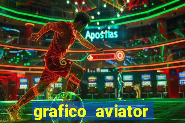 grafico aviator aposta ganha